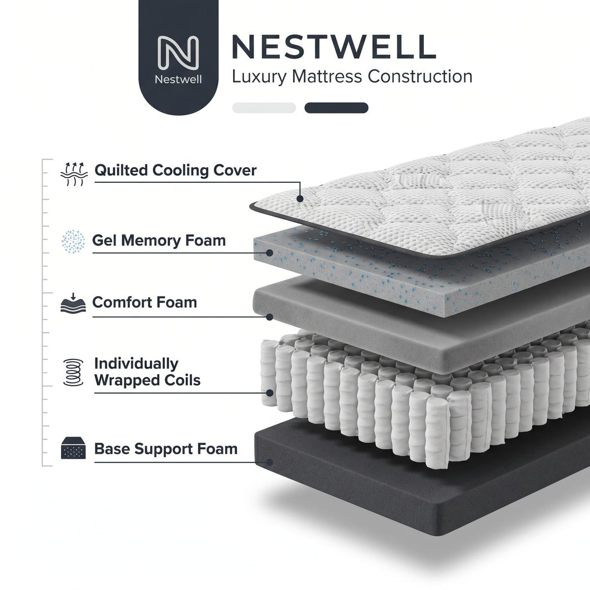 Nestwell Mattress
