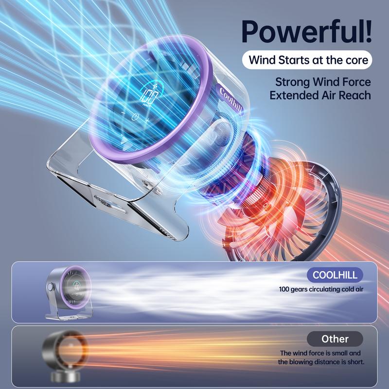 Desktop Turbo Fan