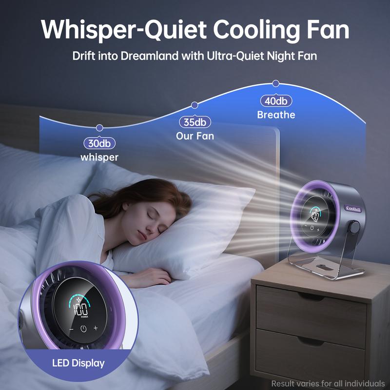 Desktop Turbo Fan