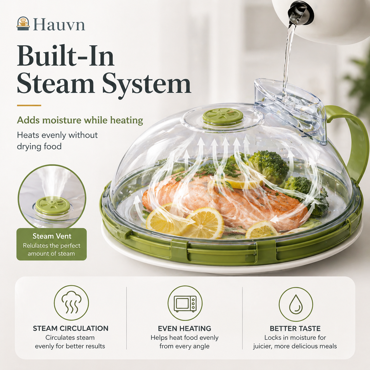 Microwave Cover